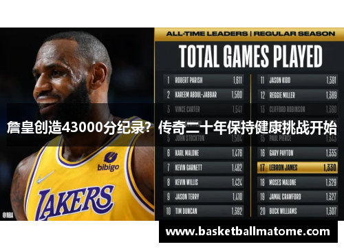 詹皇创造43000分纪录？传奇二十年保持健康挑战开始